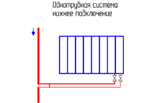 Однотрубная система нижнее подключение